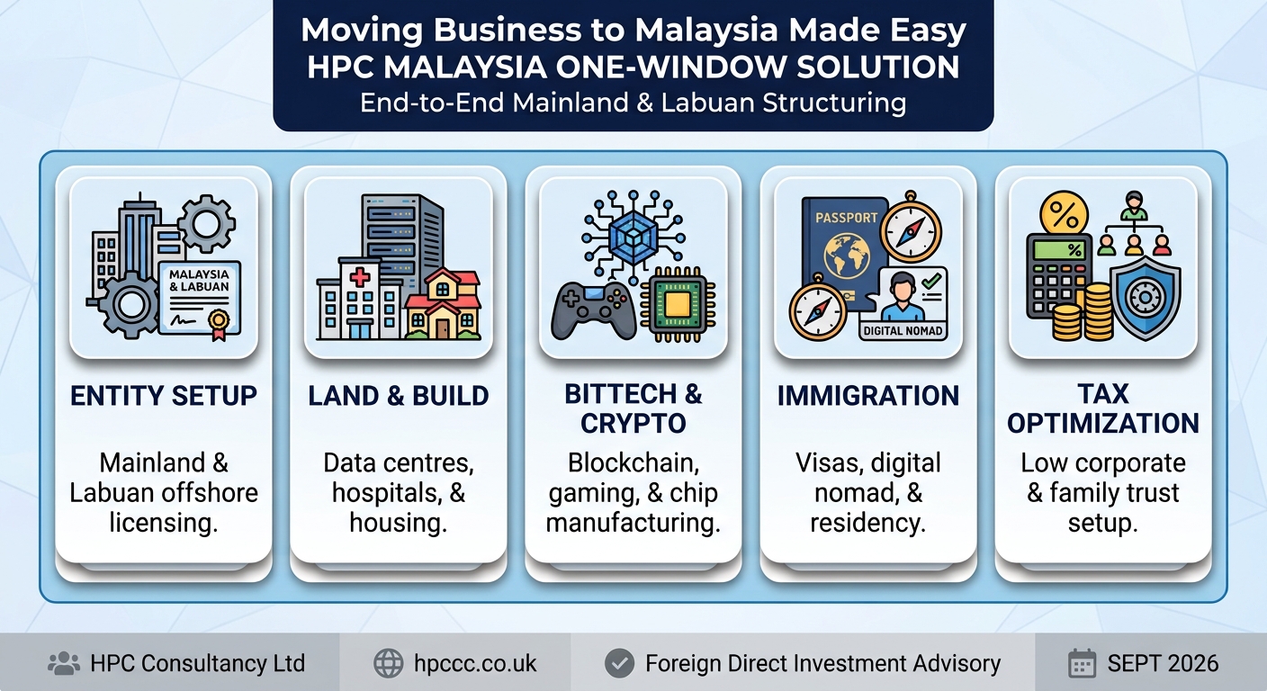 Setting up Business in Malaysia from Caribbean made easy
